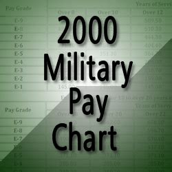 military pay chart