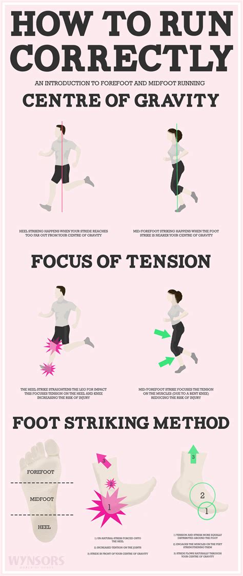 How To Run Correctly Infographic ~ Visualistan