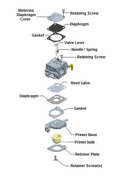 clean  adjust  cycle carburetors lawnmowerpros blog