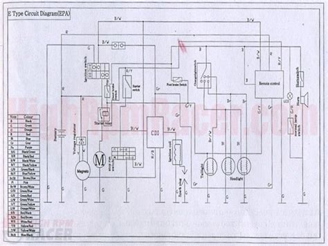 loncin cc engine wiring diagram herbalens