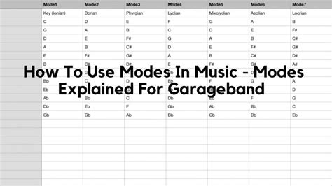 modes   modes explained  garageband producer society