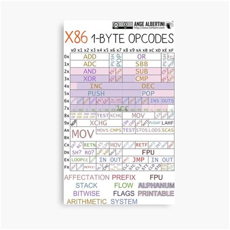 X86 1 Byte Opcodes Canvas Print By Ange4771 Redbubble
