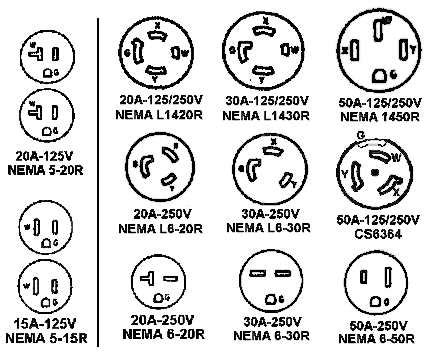 understanding nema   wiring  comprehensive guide