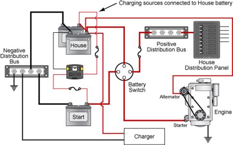 wiring diagram   batteries   boat