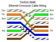 mullaiselvan chengalpattu ethernet wiring computer network cable