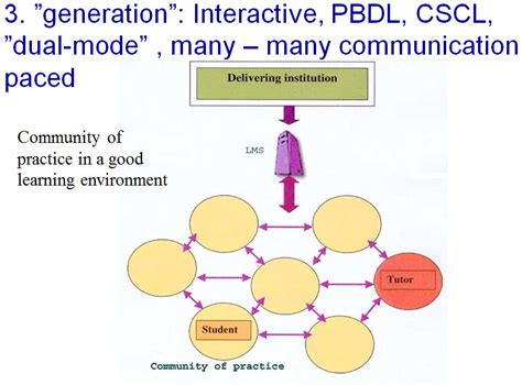 generation education  sustainable development