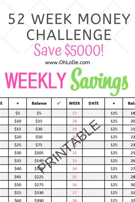 52 Week Money Challenge Free Printable To Help You Save 5000 Ohlade