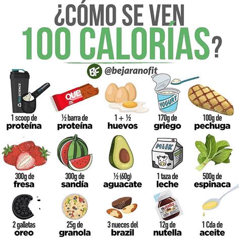 como se ven  calorias  este post lo  busco mostrar  es
