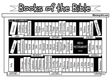 images  bible journaling  bible memory cards