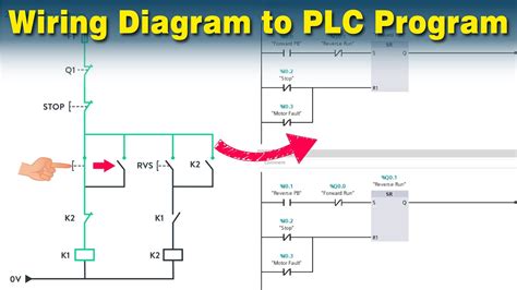 draw  wiring diagram  turn    plc program eplan tutorial reverse