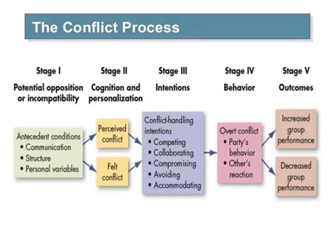learn how to resolve conflict at workplace in 10 easy steps