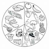 Coloring Healthy Food Pages Drawing Foods Nutrition Kids Eating Snack Unhealthy Plate Color Printable Health Junk Carnival Clipart Web Faces sketch template