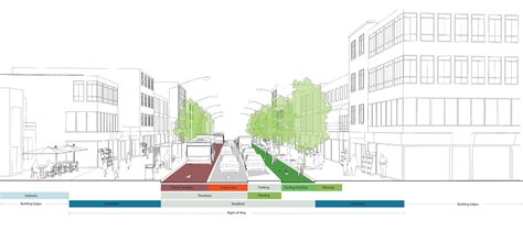 street global designing cities initiative