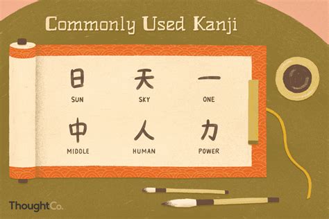 common kanji characters