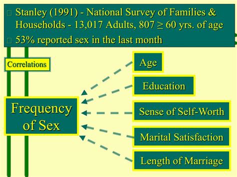 Ppt Sex And Aging Powerpoint Presentation Free Download Id 1718086