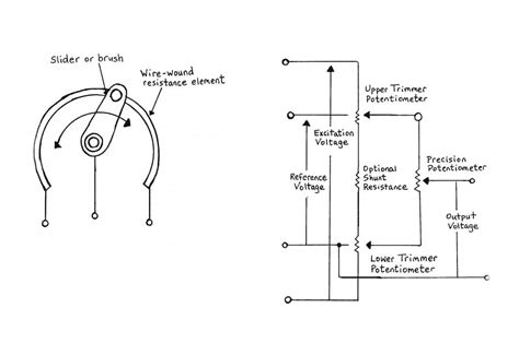 potentiometers encoder rheostats  trimmers
