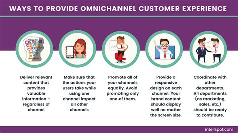 improve digital customer experience management full guide