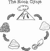 Rock Cycle Clipart Clip Rocks Kids Metamorphic Draw Science Rockin Collecting Round Volcanic Cliparts Creative Life Teaching Blank Cartoon Type sketch template