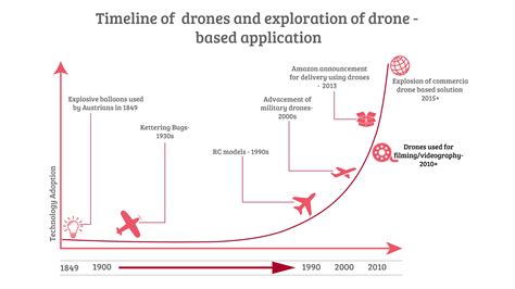 top drone companies  india