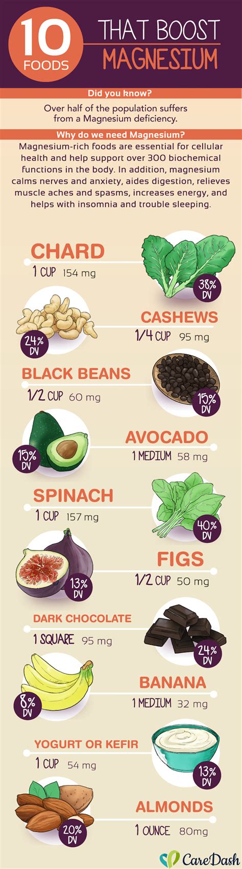 10 foods that boost magnesium magnesium foods magnesium rich foods