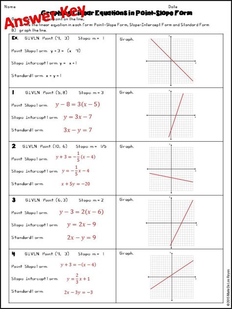 graphing linear equations word problems worksheet answer key