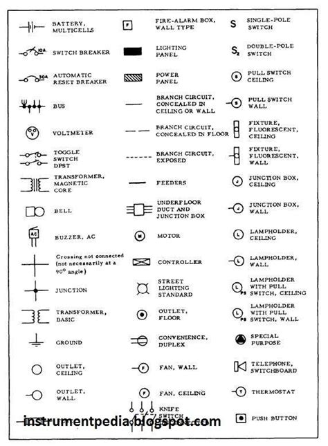 pin  gpaeducation  schematics electrical symbols electrical schematic symbols electrical