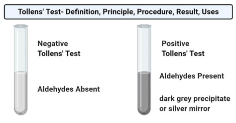 tollens test definition principle procedure result