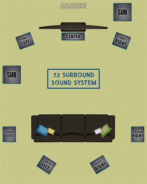 surround sound pick   layout home cinema guide