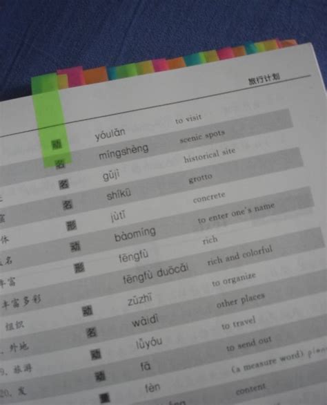 vocabulary lists    learn chinese      hacking chinese hacking chinese