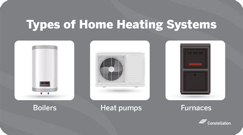 whats   efficient home heating system constellation