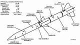 Missile Drawing Air Amraam Range Medium Missiles Drawings Sidewinder Advanced Getdrawings Guided sketch template