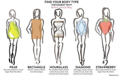 How To Dress For Pear Shaped Body Type