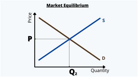 market equilibrium procfa