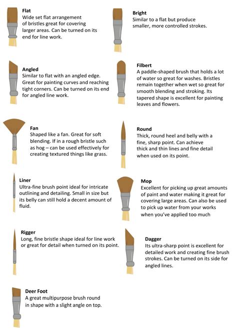 Art Shed Blog Painting A Guide To Choosing The Right Paint Brush