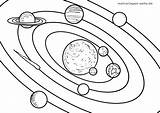 Planeten Umlaufbahn Ausmalen Weltraum Malvorlage Malvorlagen Planets Kleurplaat Ausmalbild Ausdrucken Kinderbilder Kostenlos Zeichnung Sonnensystem Planetensystem Roboter Besten öffnen Besuchen sketch template