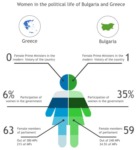 Gender Equality In Greece And Bulgaria