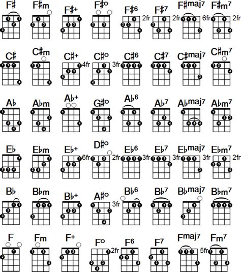 pics  ukulele chord chart