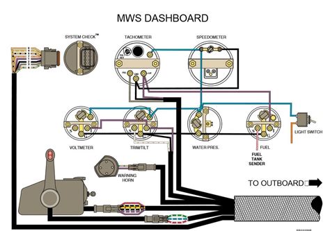 rpm gauge wiring diagram