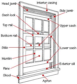 double hung window parts diagram hanenhuusholli