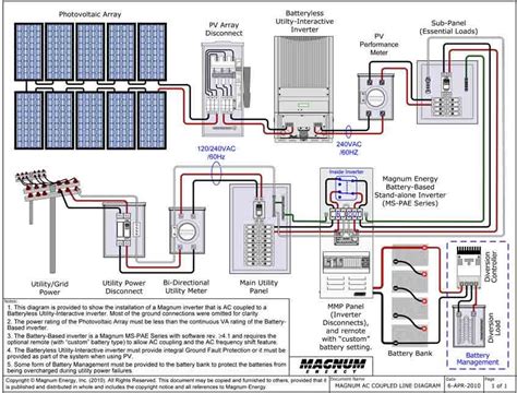 grid solar wiring diagram diagram  grid solar generator wiring diagram full version hd