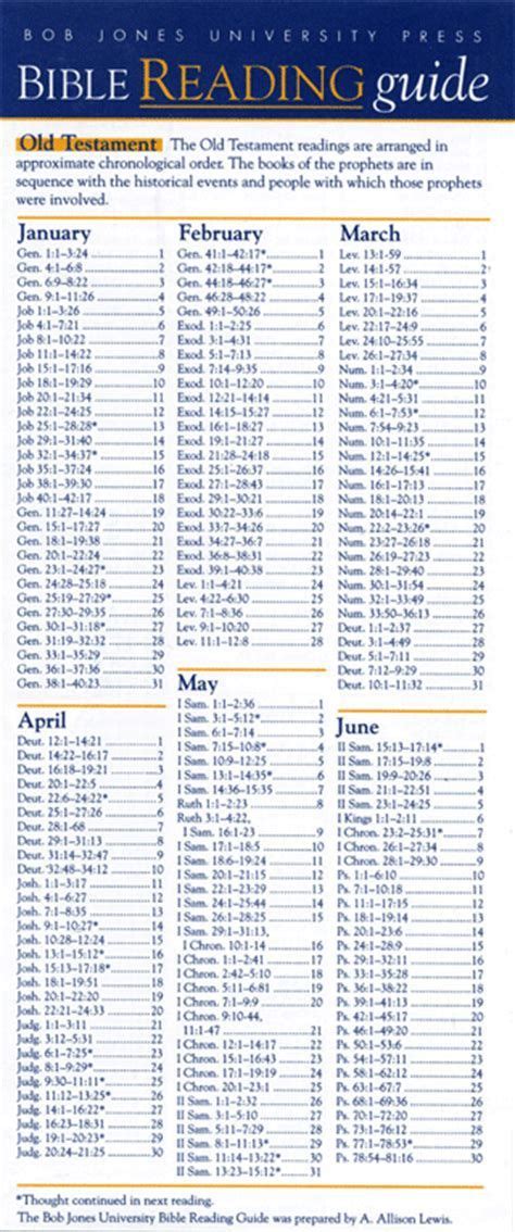 chronological bible reading schedule chronological bible reading plan