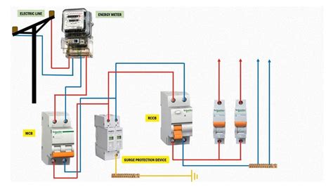 install surge protection device  home single phase spd connection diagram youtube