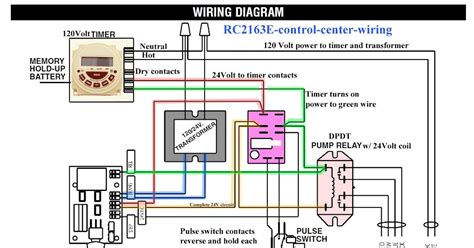 diagram   wire  shunt trip breaker wiring diagram full version hd quality wiring diagram