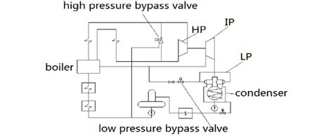 schematic diagram   triple purpose valve bypass system  scientific diagram