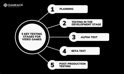 key stages  video game testing