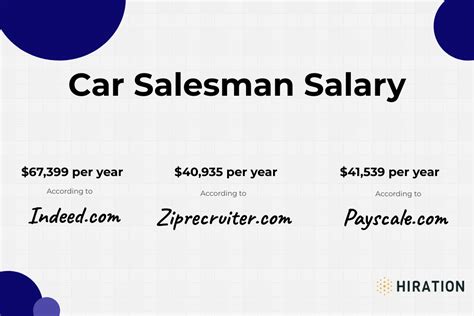 car salesman resume   guide  examples complete sample