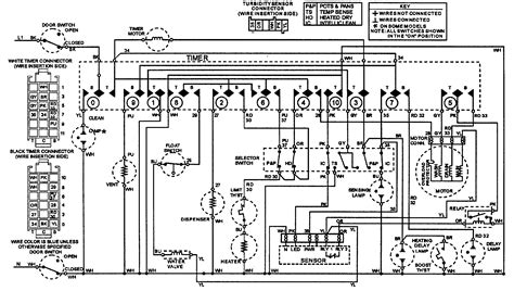 whirlpool dryer electrical schematics