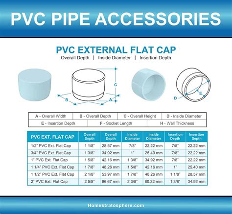 pvc pipe size dimensions chart