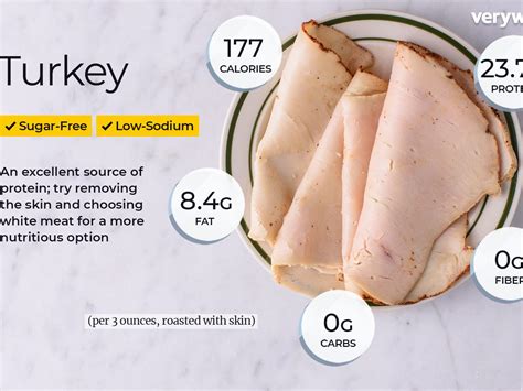 turkey lunch meat images backpacker news