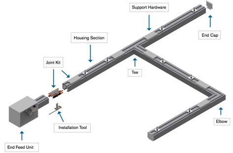 busbar expansion  ownership costs